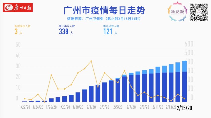 广东省累计疑似病例,广东省累计疑似病例，疫情之下的挑战与应对