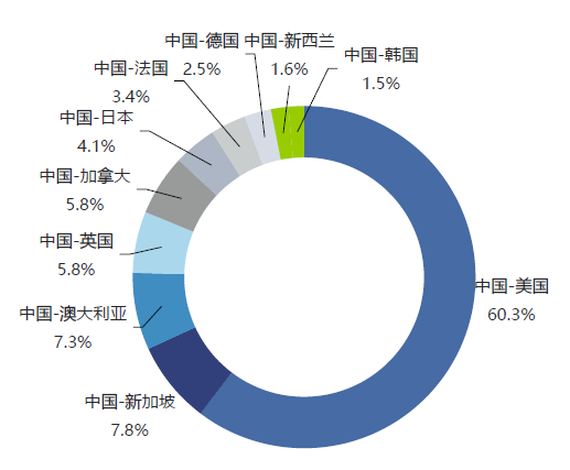 技术咨询 第92页