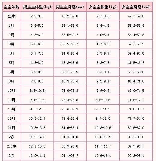 10个月宝宝的发育标准,关于十个月宝宝的发育标准研究