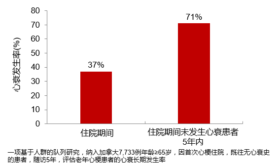 房颤术后三个月复发率,房颤术后三个月复发率的探讨