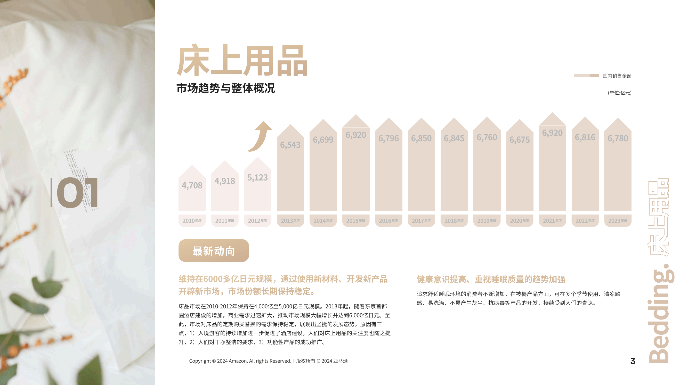 床上用品风险点,床上用品风险点解析