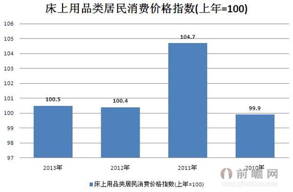 酒店床上用品的消耗率,酒店床上用品的消耗率及其管理策略