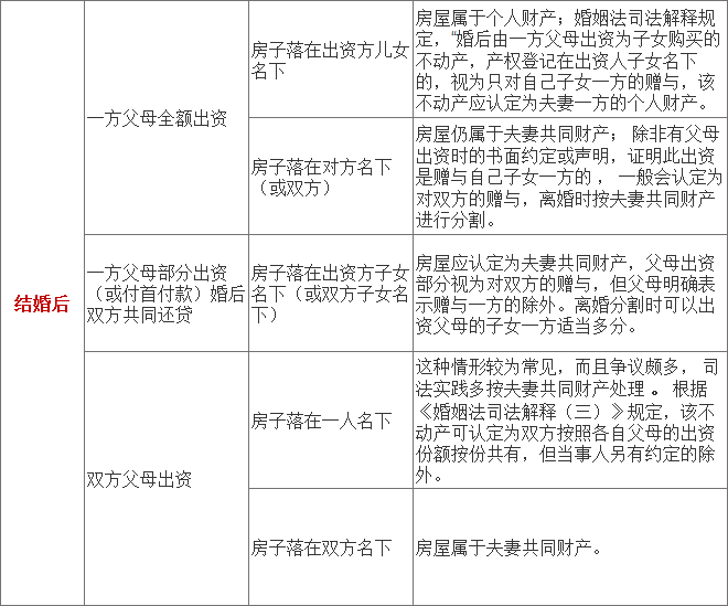 房产怎样分割,房产分割，解析财产分割的复杂问题