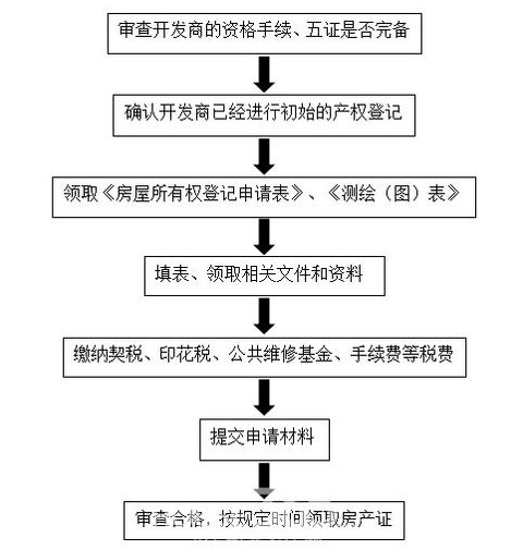 广州房产证抵押贷款,广州房产证抵押贷款，解读流程、优势与注意事项