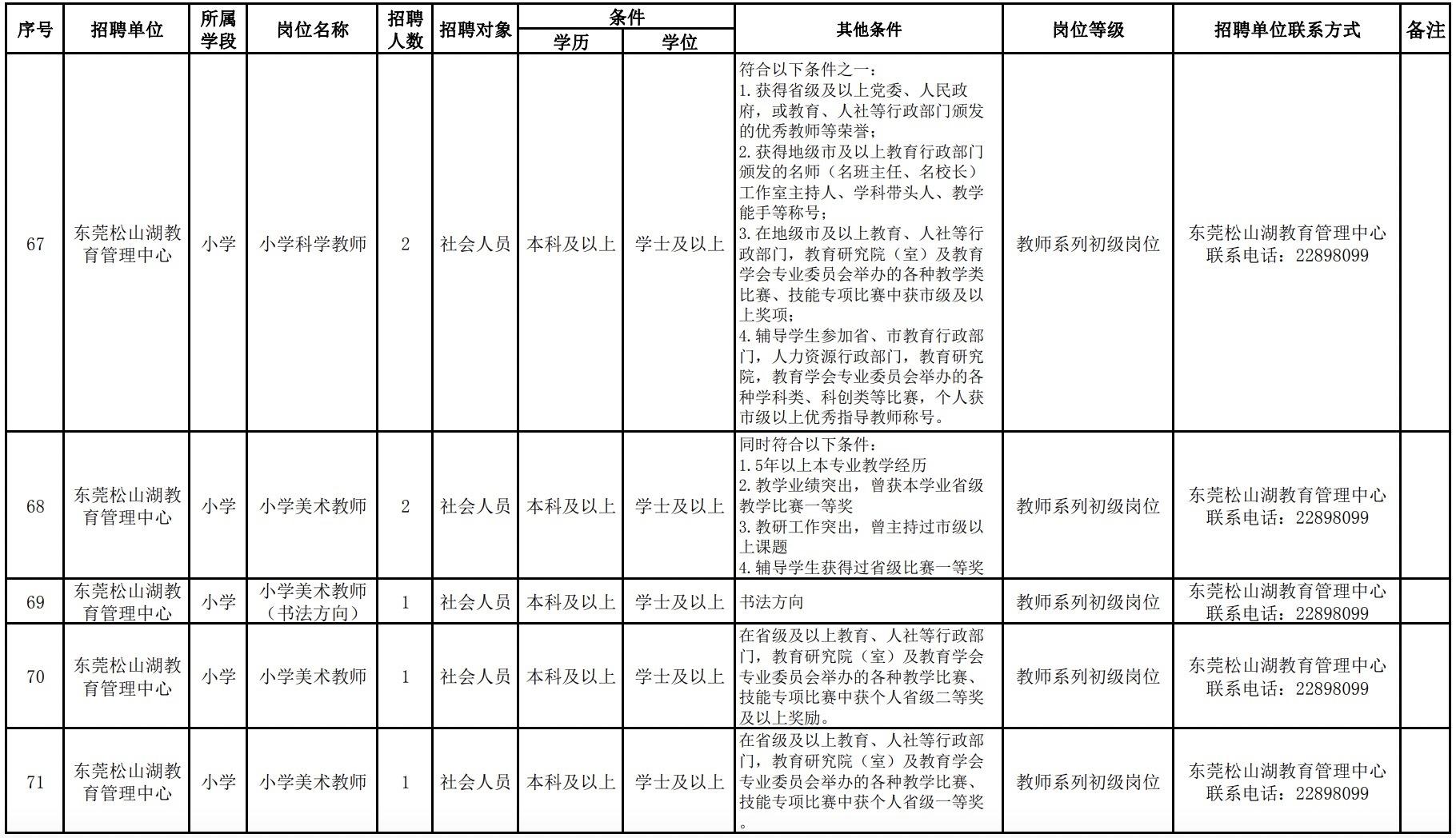 松山湖管委会最新招聘信息,松山湖管委会最新招聘信息概览