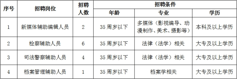 本溪市市人民检察院最新招聘信息,本溪市市人民检察院最新招聘信息