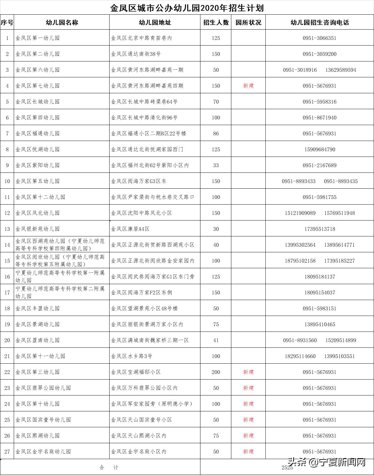 金凤区文化局等最新新闻,金凤区文化局最新新闻动态