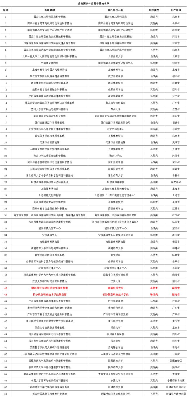 技术开发 第80页