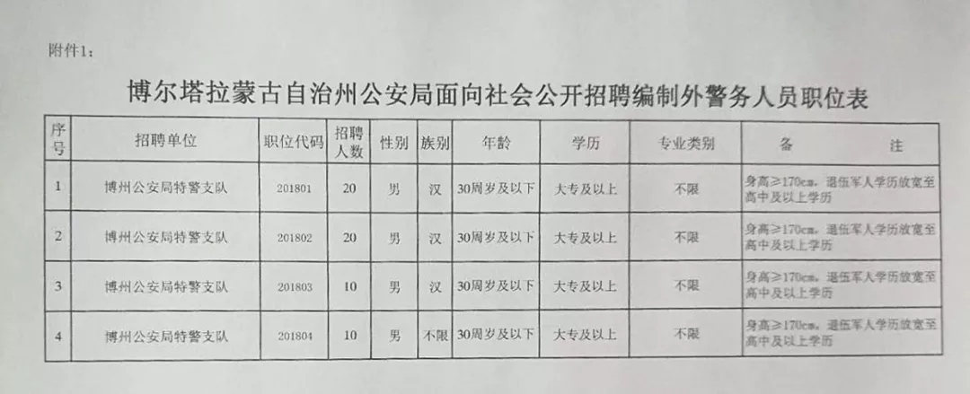 鄂伦春自治旗司法局最新招聘信息,鄂伦春自治旗司法局最新招聘信息概览