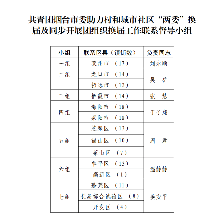 武安市公安局最新人事任命,武安市公安局最新人事任命，推动警务工作再上新台阶