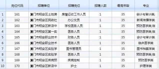 场埃村最新招聘信息,场埃村最新招聘信息概览