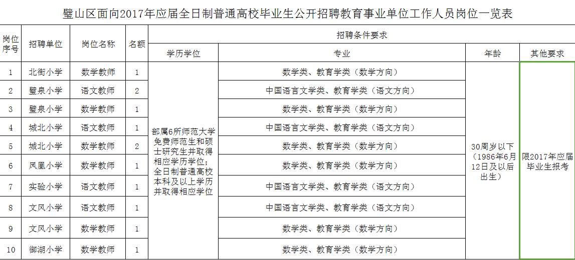 璧山县级托养福利事业单位最新人事任命,璧山县托养福利事业单位最新人事任命动态