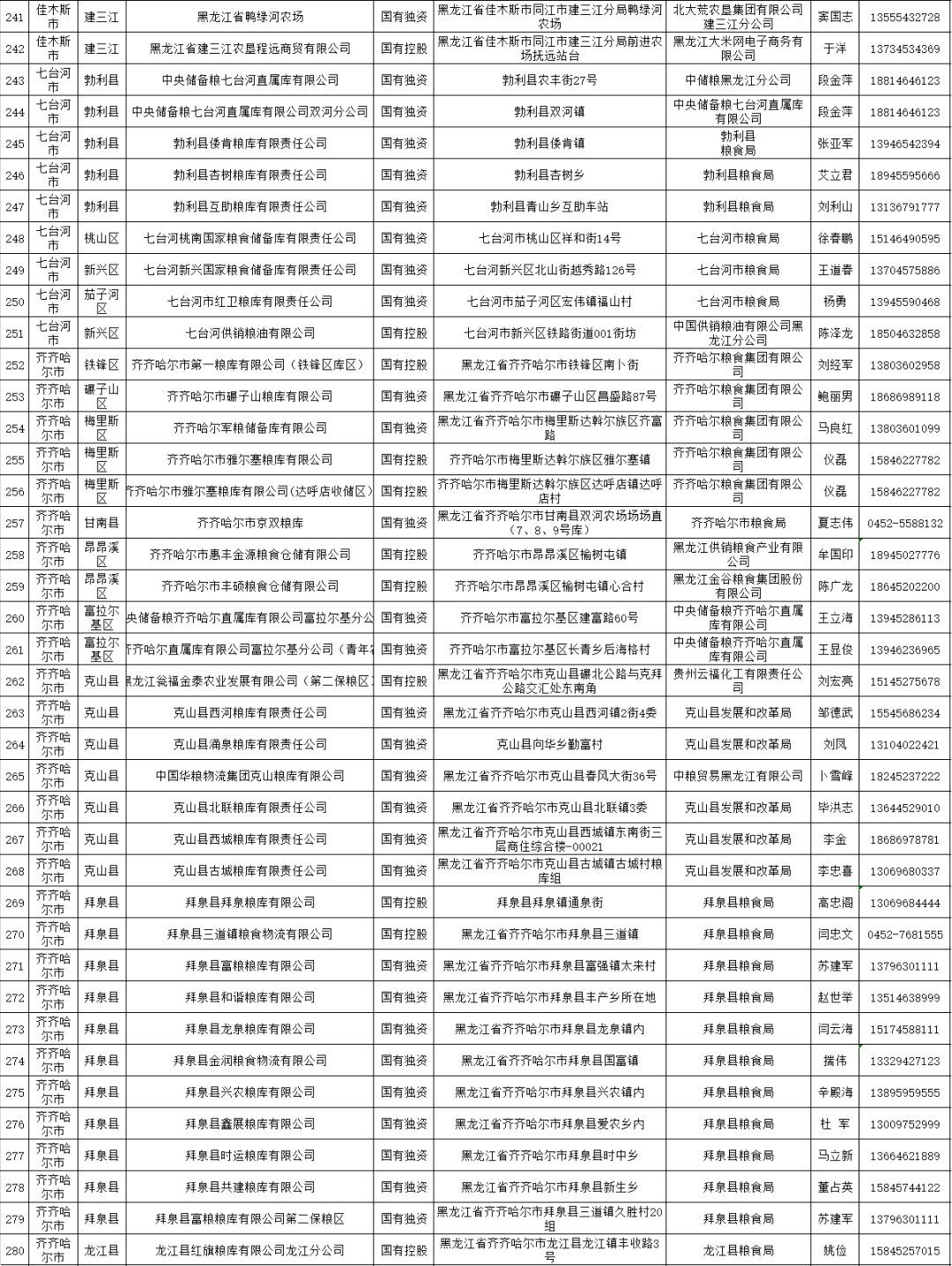 黑堡乡最新领导,黑堡乡最新领导概览