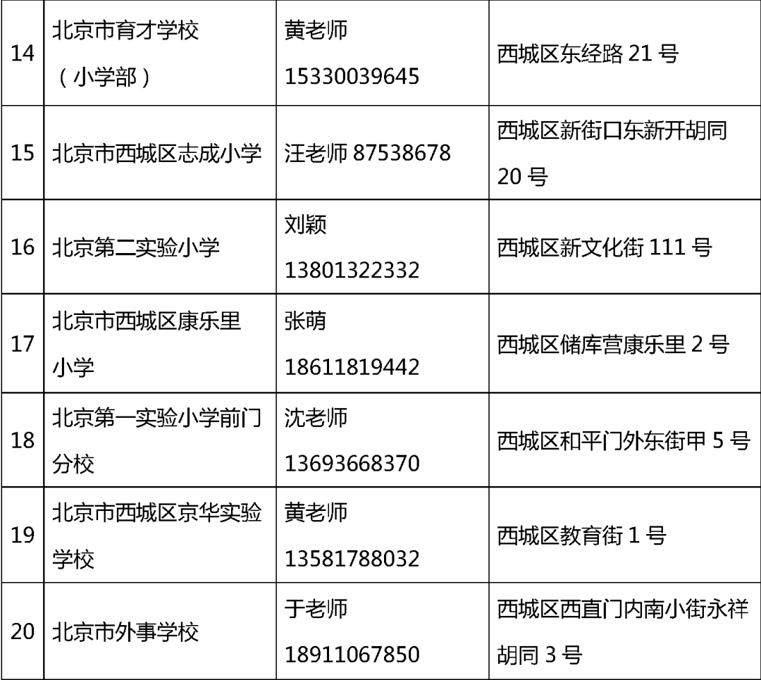 城区特殊教育事业单位等最新项目,城区特殊教育事业单位最新项目研究