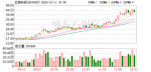 2020年今晚澳门特马号,安全保障措施_触感版68.773