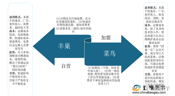 全车改装套件 第82页