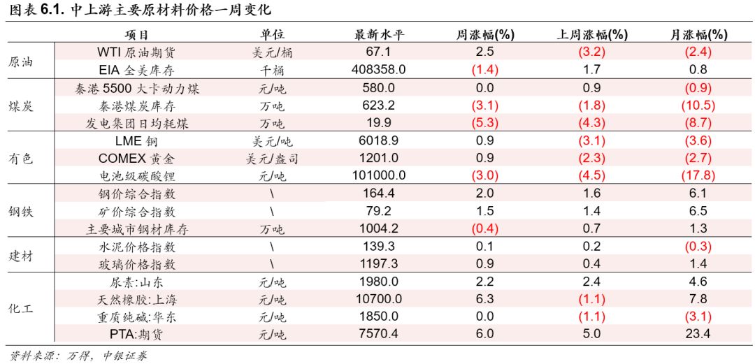 全车改装套件 第81页