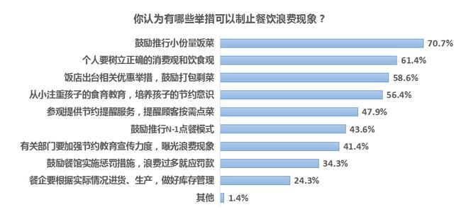 信息咨询服务 第77页