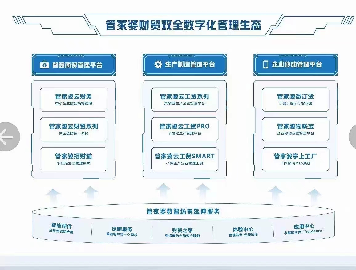 管家婆一肖一码最准资料,精细化方案决策_云端共享版21.490