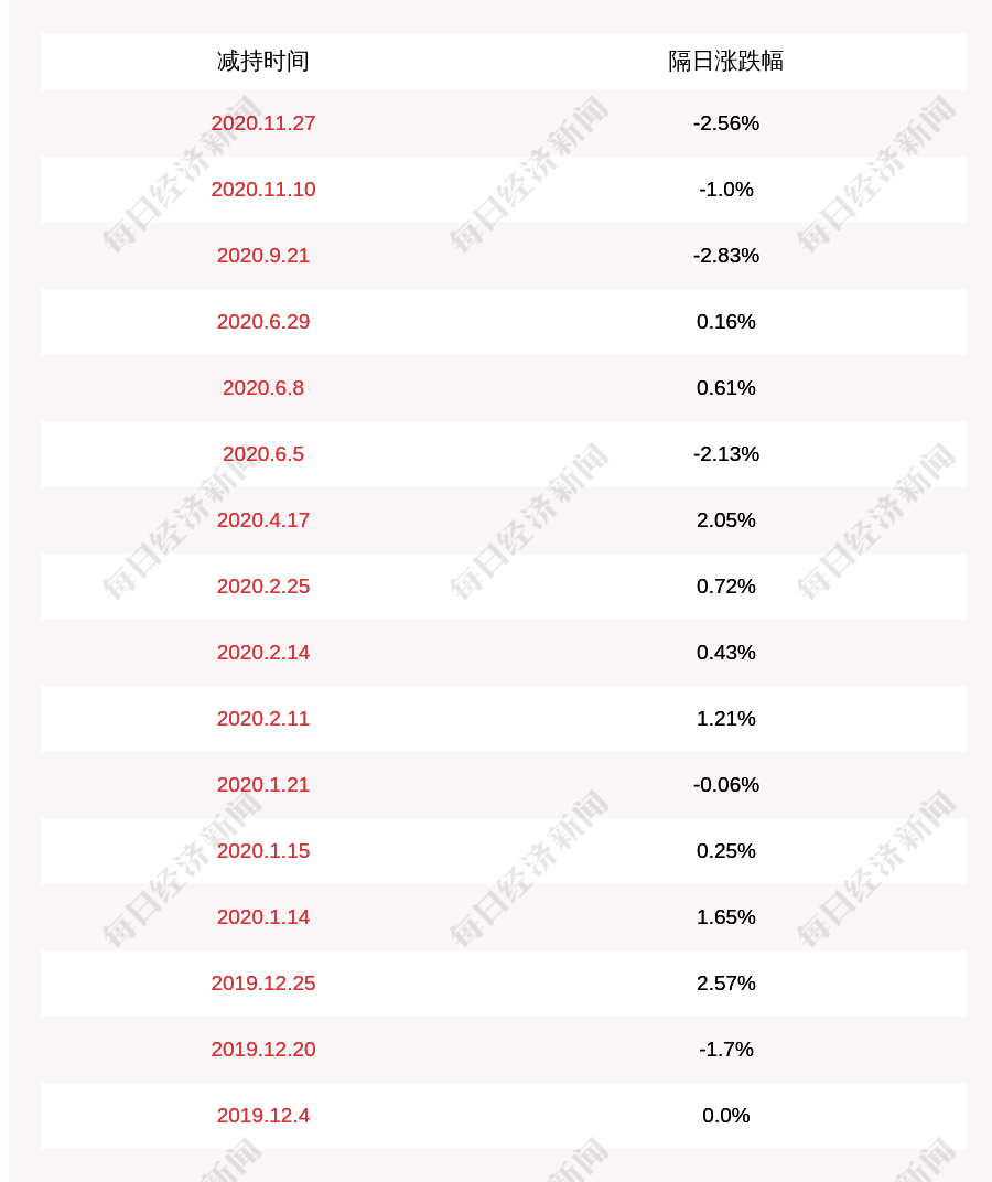 信息咨询服务 第76页