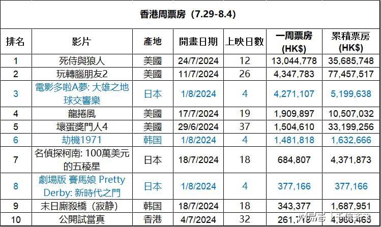 香港挂牌免费资料香港挂牌,科技成果解析_电影版66.678