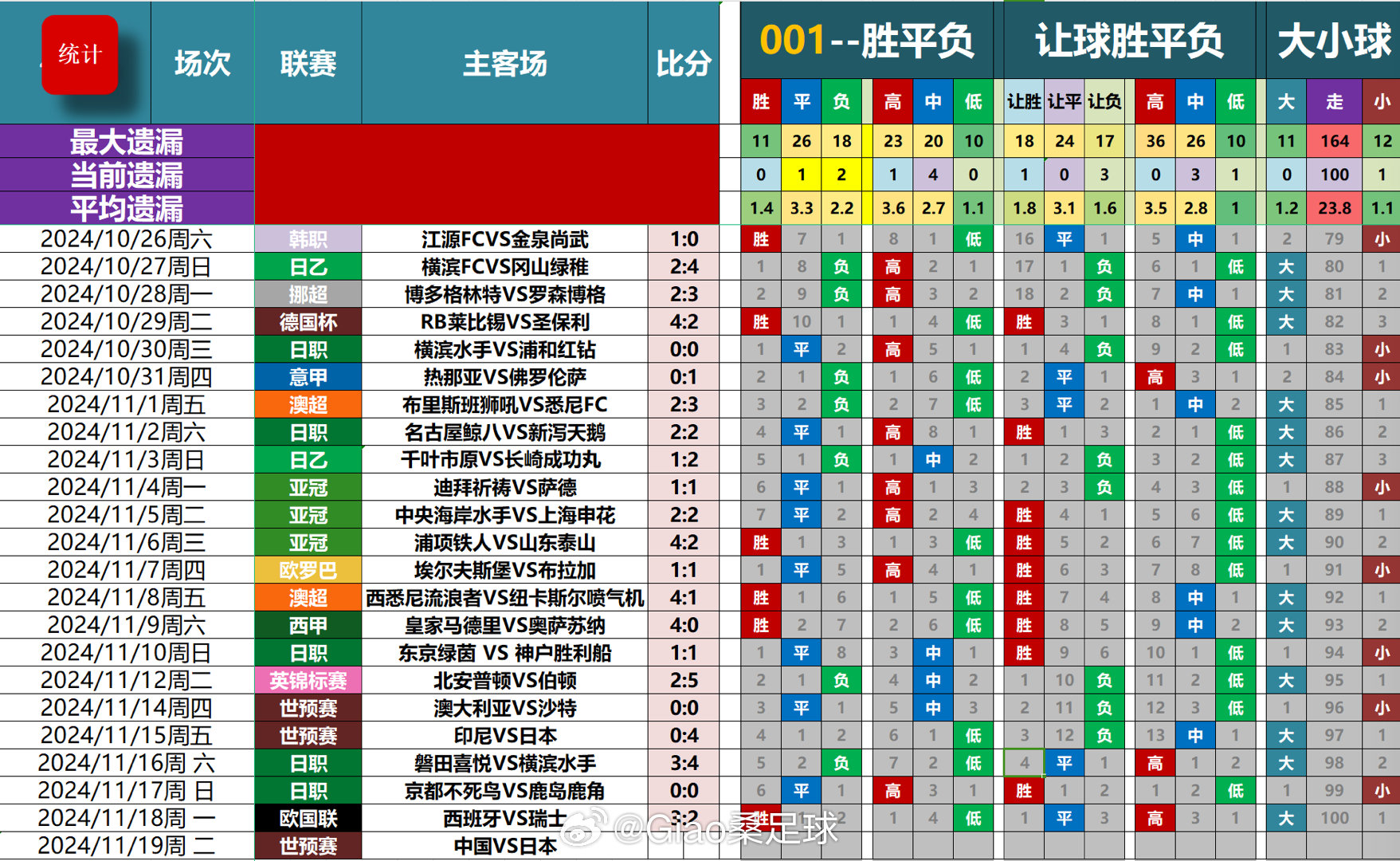 澳彩一肖一码100准,多元化诊断解决_安静版60.418