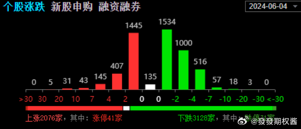 全车改装套件 第77页