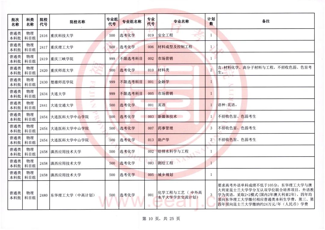 2024年新澳门挂牌全篇,策略调整改进_配送版2.665