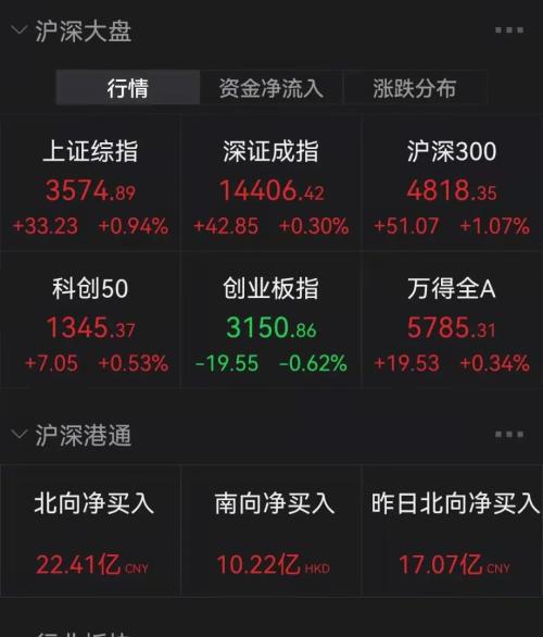 技术咨询 第74页