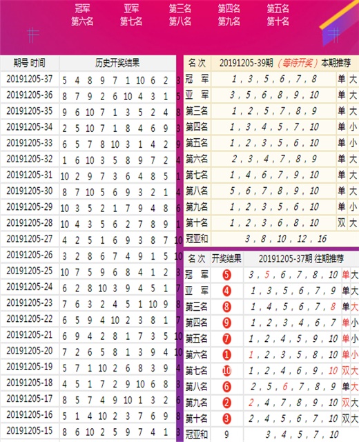 澳门彩霸王六肖中特,方案优化实施_修改版3.194