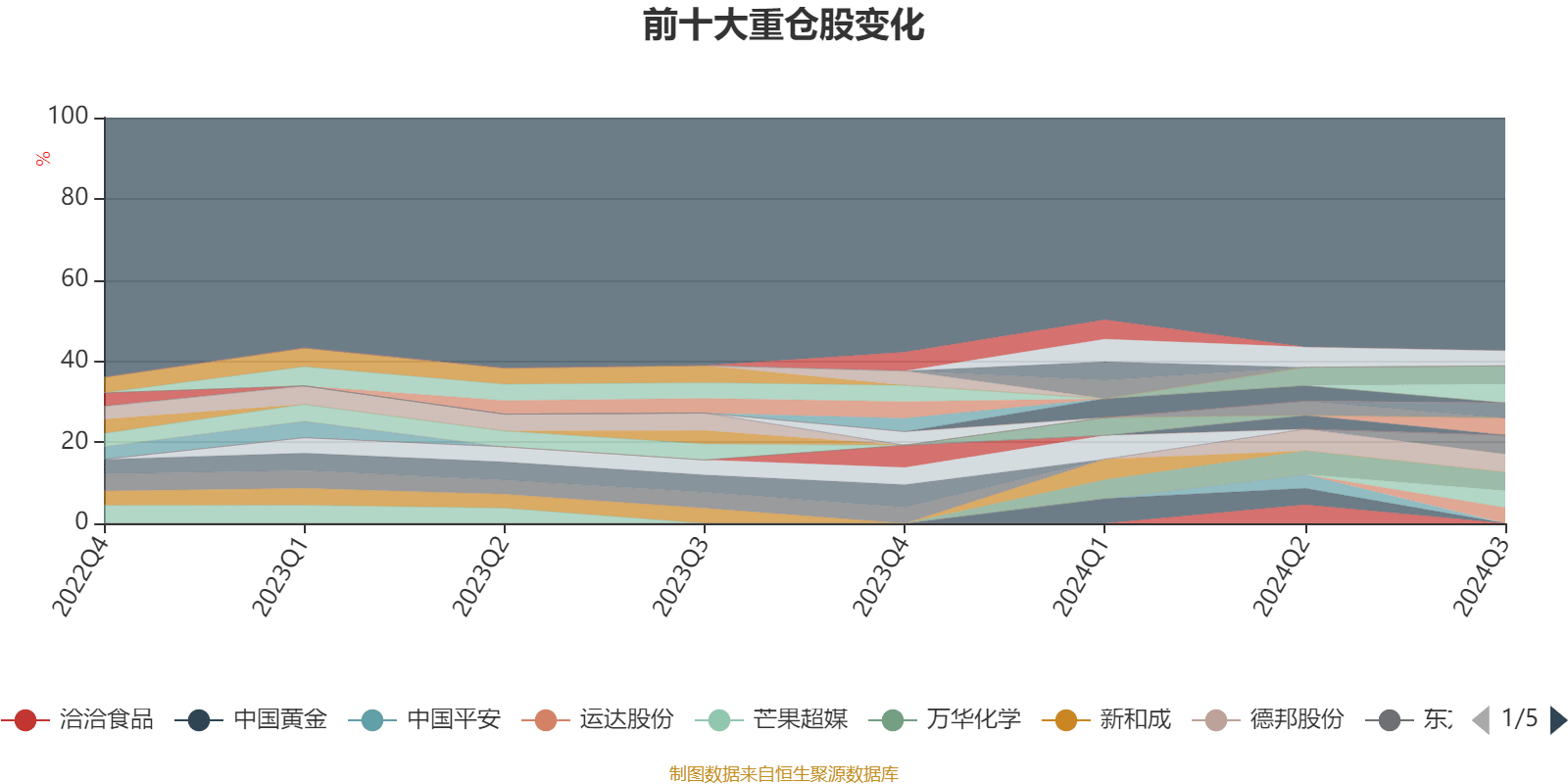 技术咨询 第71页