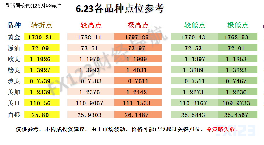 2024新澳天天彩免费资料大全查询,精细评估方案_云技术版32.808