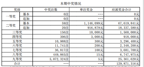 2024年今晚开奖结果查询,最新答案诠释说明_效率版45.630