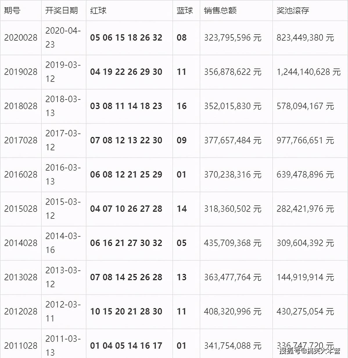 新澳门开奖结果+开奖记录表查询,综合计划评估_经典版4.811