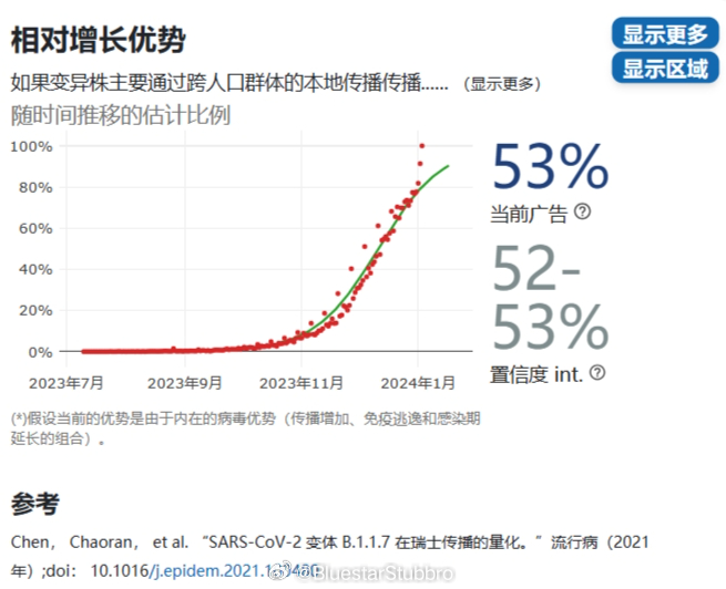 新冠又来了2024北京,科学分析解释说明_灵动版53.541