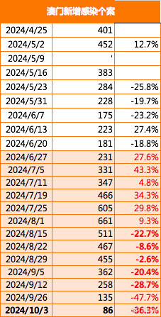 2024澳门精准正版免费,定性解析明确评估_社交版83.651