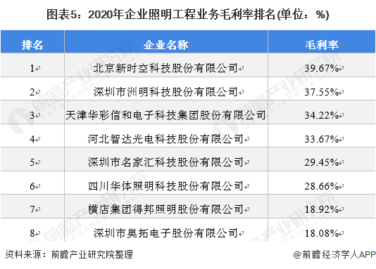 技术开发 第64页