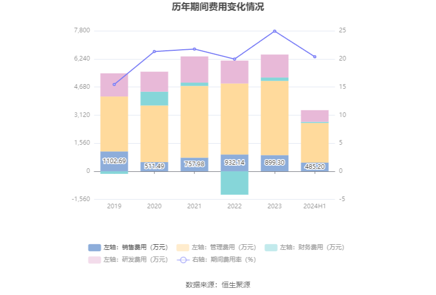 全车改装套件 第71页