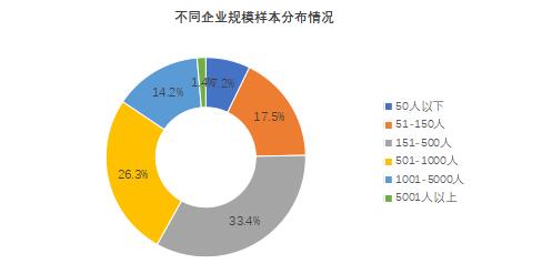 新闻资讯 第67页