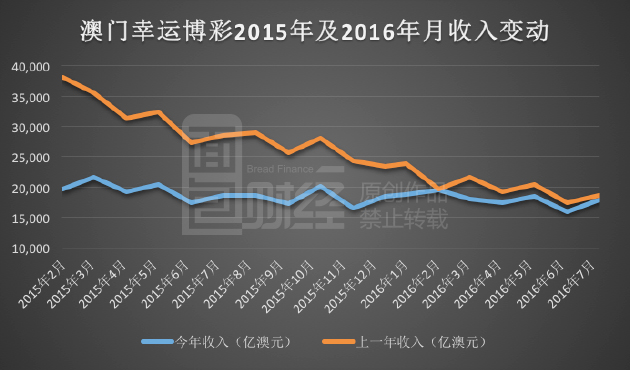 新澳门彩历史开奖记录走势图,互动性策略设计_黑科技版33.285