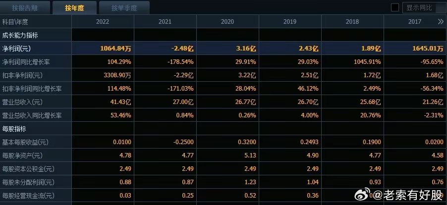 新澳今晚开什么号码,最新数据挖解释明_荣耀版54.462