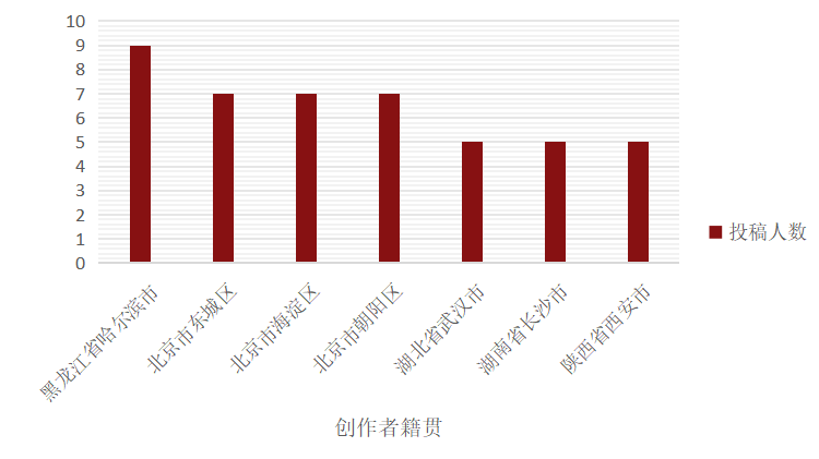 2024香港资料大全正新版,高效运行支持_社交版97.435