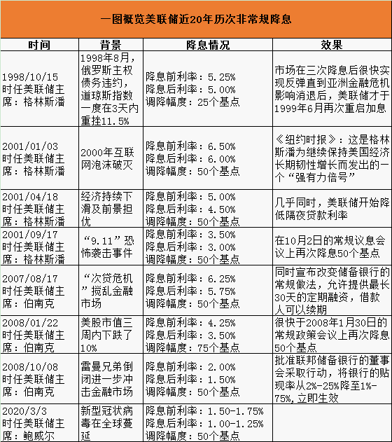 2024新澳门历史开奖记录查询结果,策略调整改进_图形版31.240