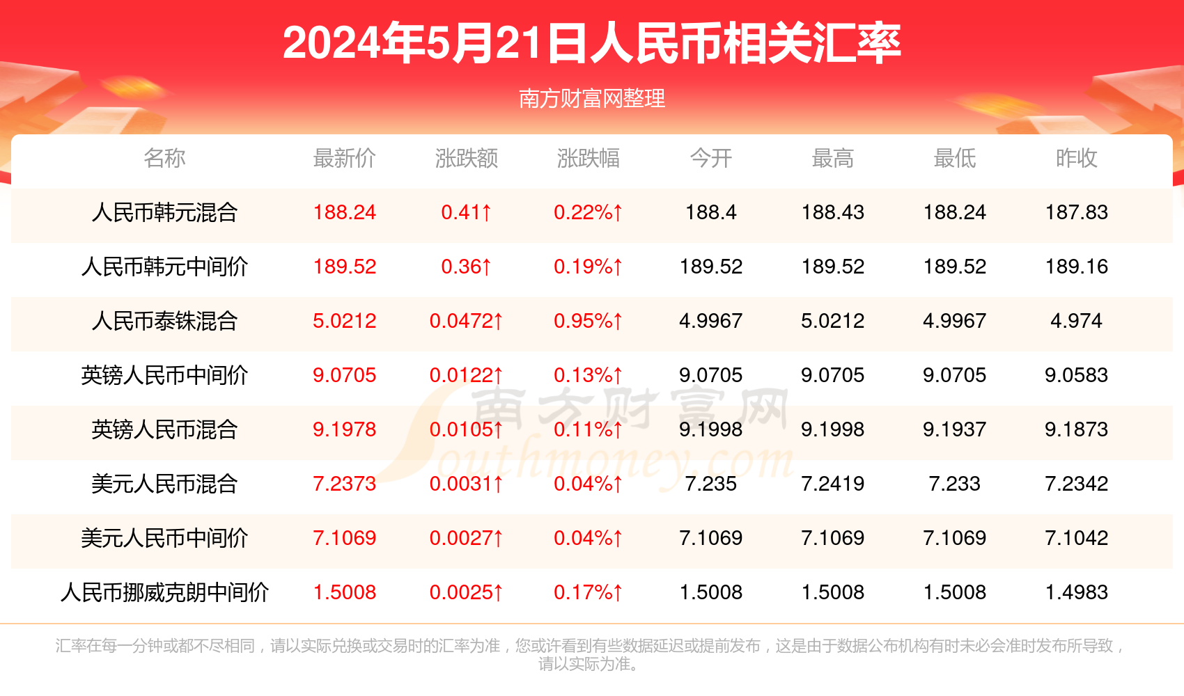 技术开发 第58页