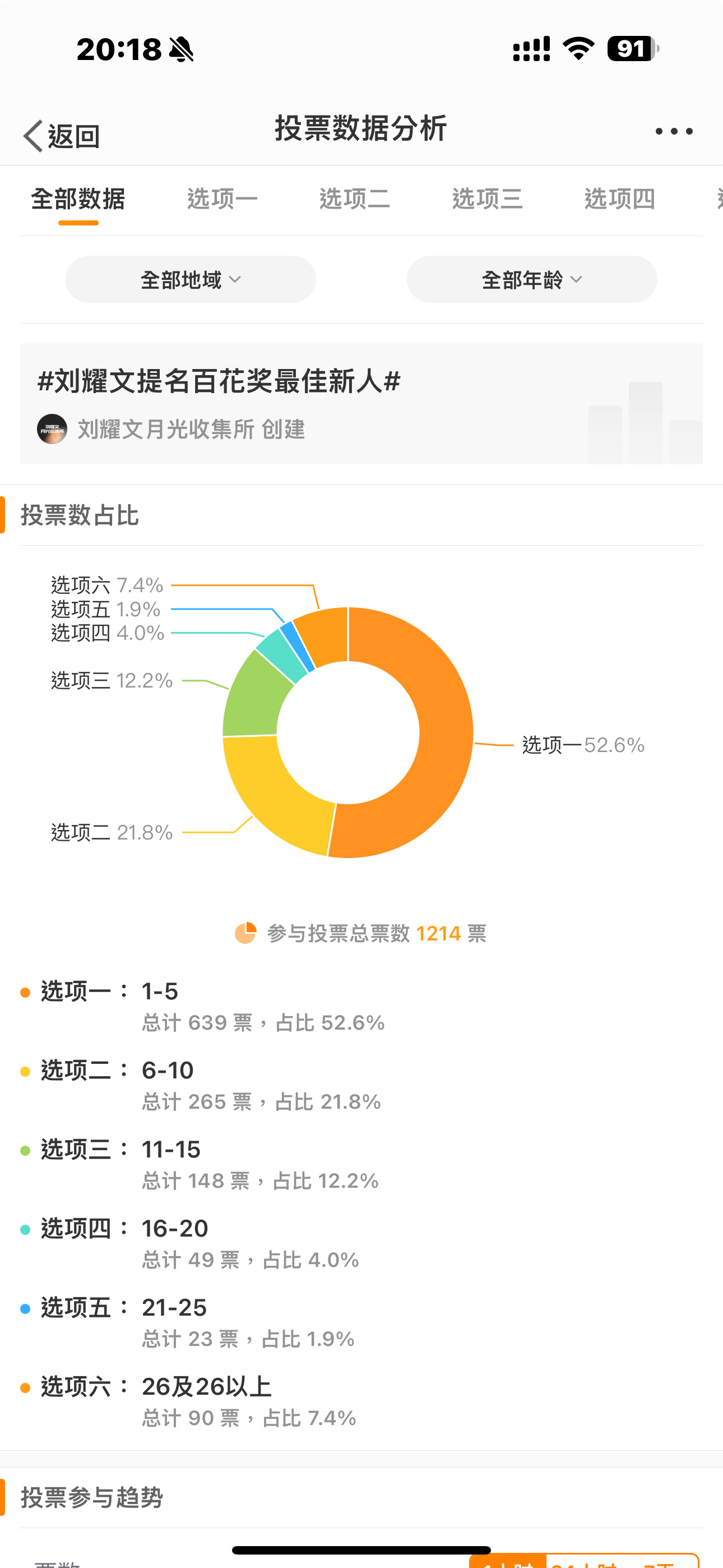 婆家一肖一码100,全身心数据计划_触感版15.453