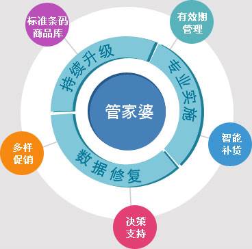 7777788888精准管家婆更新内容,时尚法则实现_环保版52.653