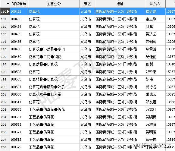 澳门一码一肖100准吗,仿真方案实施_随行版39.999