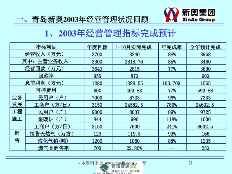 新奥内部最准资料,数据分析计划_影音体验版38.176