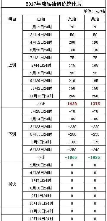 2024年新澳门今晚开奖结果查询表,持续改进策略_妹妹版91.488