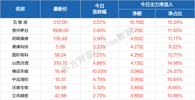 全车改装套件 第61页